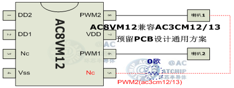 AC3CM12有着更低的产品成本，音源和功能相同于OTP芯片AC8VM12，可兼容替代