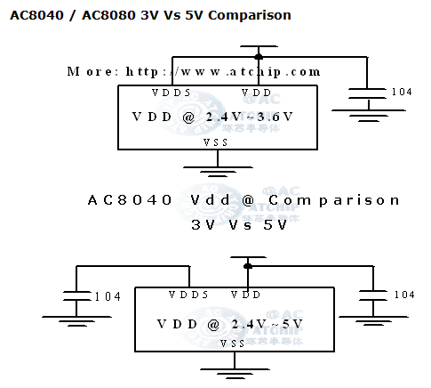 8脚语音芯片OTP40秒AC8040 / 3 V和5V供电接线方法和差异比较 