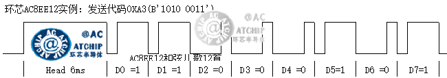MCU一线通讯一线通信协议实例，发送代码0XA3B10100011
