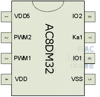 AC8DM32DIP8SOP8_OTP30s硬封装DIP8/SOP8图片