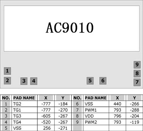 AC9005 Pad Location 裸片绑定图 芯片尽寸