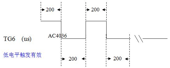 MCU Seriel Model Count Pin 单片机2线串行模式触发信号模拟图