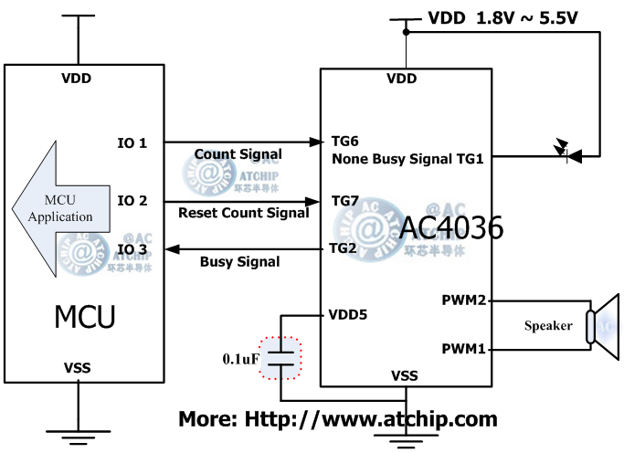 语音OTP/AC4036两线串行单片机MCU通讯方式