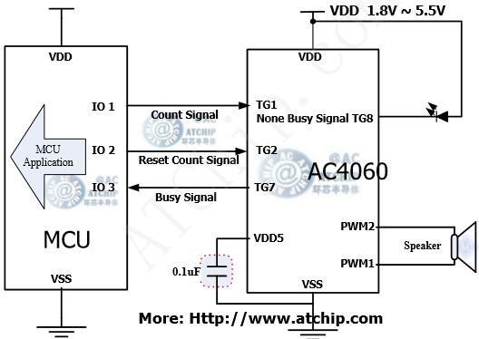 可编程单片机语音OTP/AC4060两线串行通讯方式