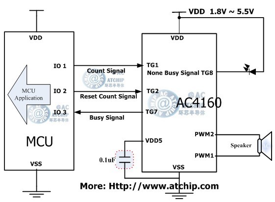 语音OTP/AC4160长秒数语音芯片两线串行通讯方式