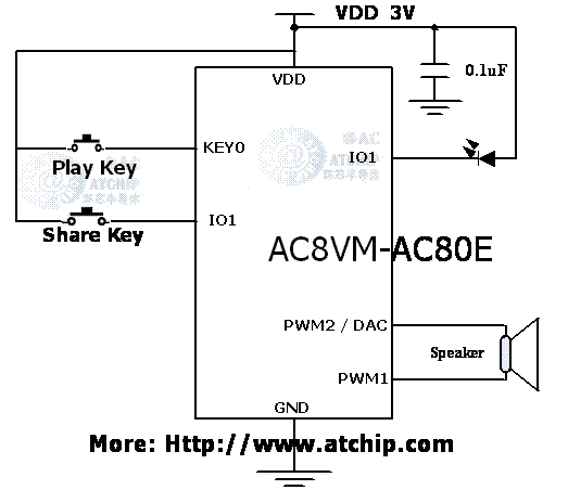AC8VM标准OTP语音芯片IC接线图PWM直推喇叭