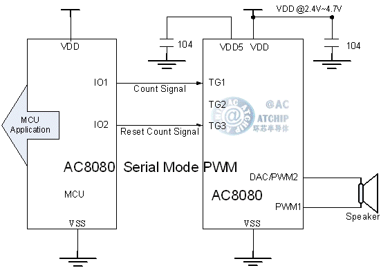 AC8080 报警提示电动车语音芯片 / 单片机通信PWM直推喇叭接线方法：